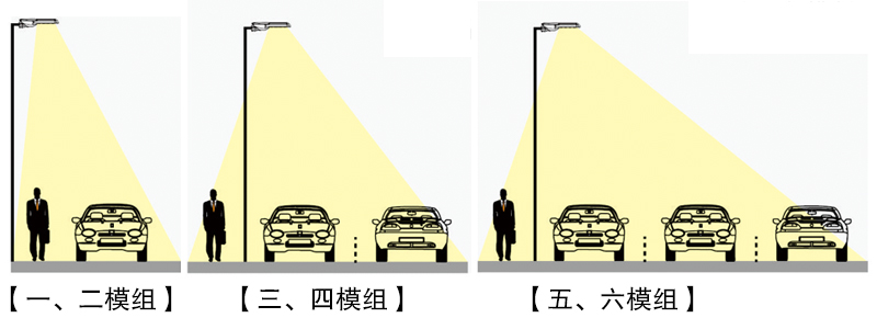 QDLED-LD010LED模组路灯照明效果模拟示意图