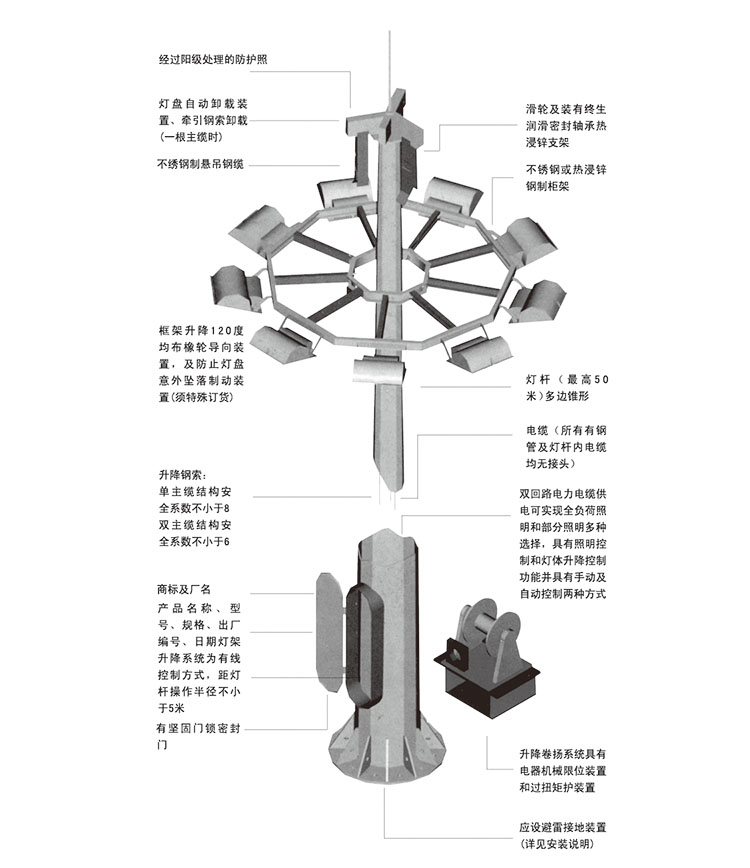 东莞抖阴污视频照明升降式广场抖阴污视频污下载结构示意图