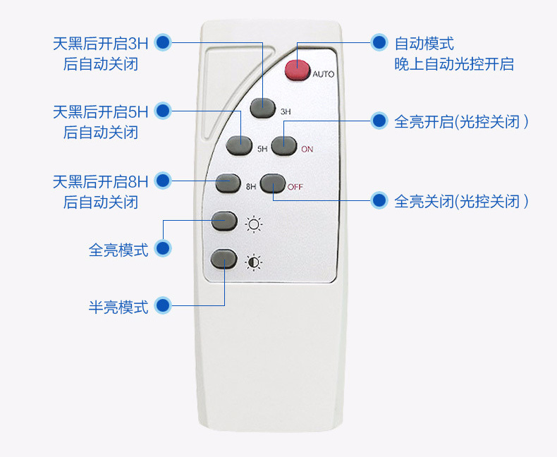 抖阴污视频照明(QDTYN-YTLD04)带支臂一体化LED太阳能路灯专用遥控器