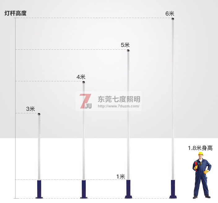 东莞抖阴污视频照明3-6米大小成人版抖阴短视频下App破解版下载高度参考图片