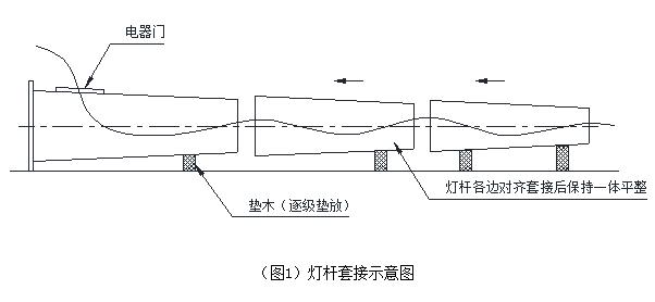 广场自动升降抖阴污视频污下载杆体安装套接示意图