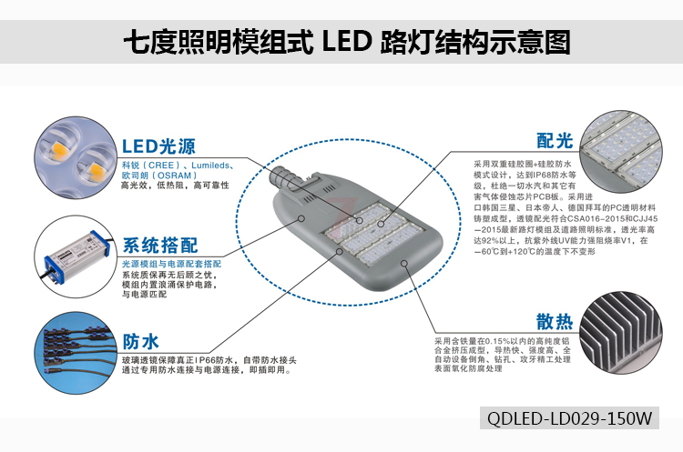 抖阴污视频照明模组式LED路灯结构示意图QDLED-LD029-150W